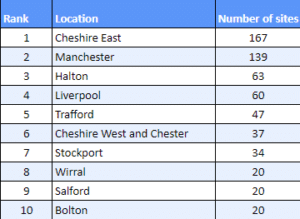 Cheshire experiencing biggest growth in life sciences outside of London 1 Screenshot 2024 01 09 103816